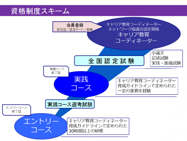 資格制度スキーム